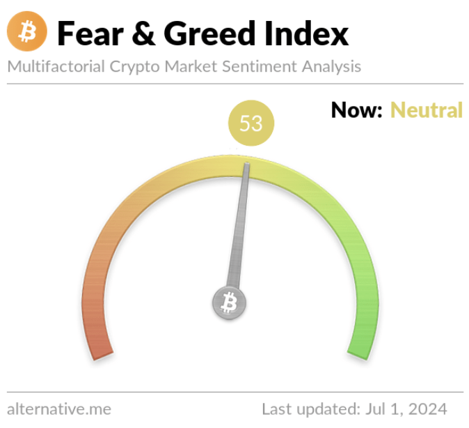 Weekly Crypto Market Outlook (2 Juli 2024) Kapan Bitcoin Kembali Bullish?