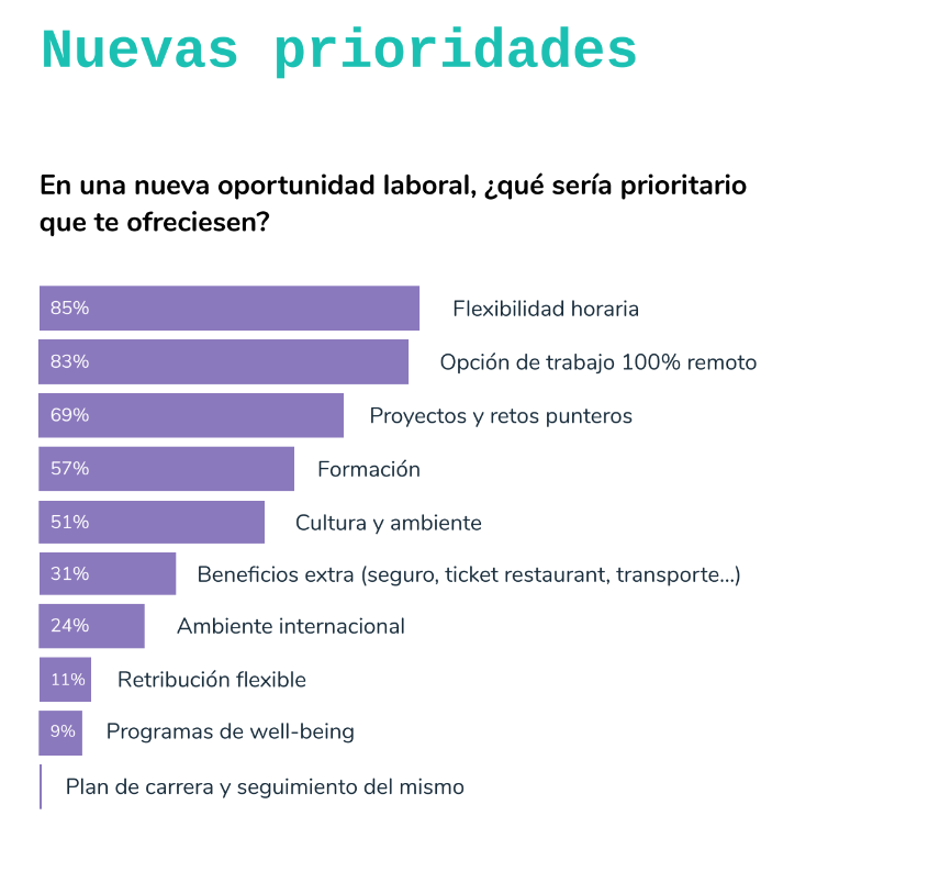 Los mejores perks para tu empresa según los manfreditas