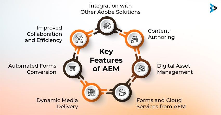 What are the Features of AEM?