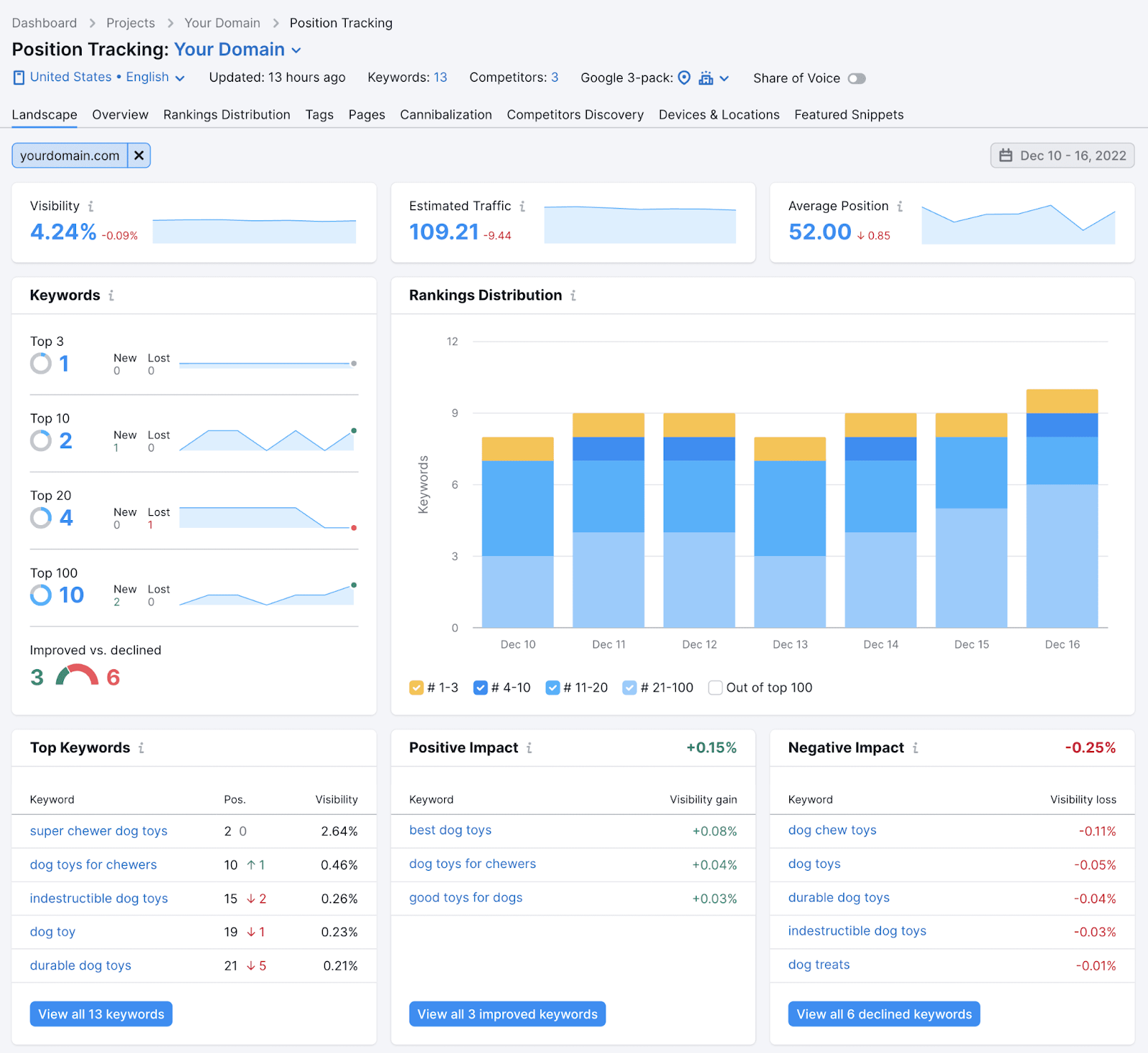 track user’s traffic journey in semrush