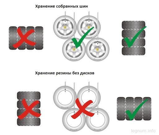 Сезонное хранение зимних и летних автомобильных шин, как правильно хранить резину — советы бывалых.