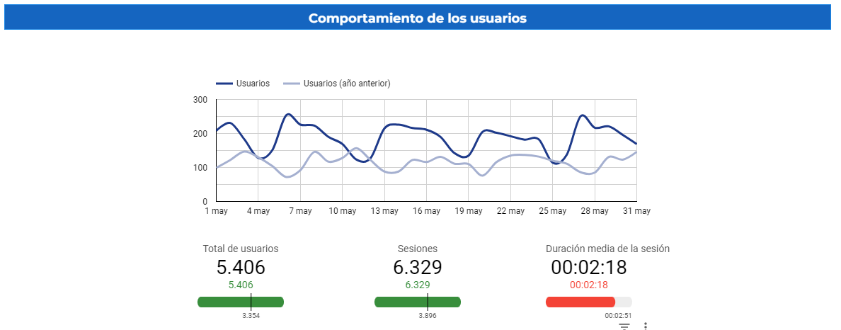 informe seo looker studio