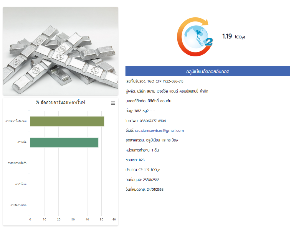 คาร์บอนฟุตพริ้นท์ อลูมิเนียม อะลูมิเนียม TGO อบก