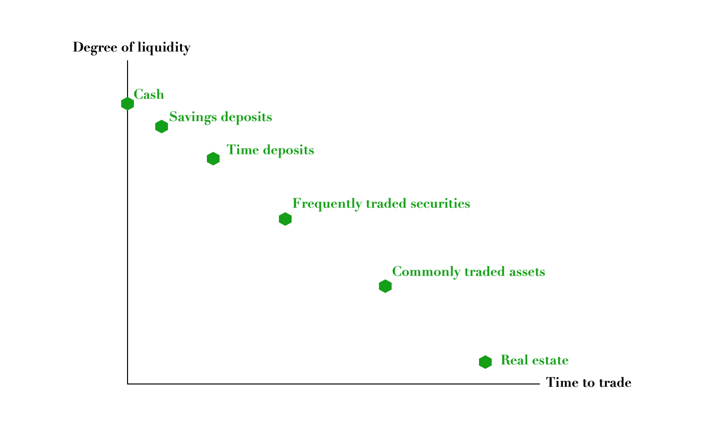 A diagram of a financial chart

Description automatically generated with medium confidence