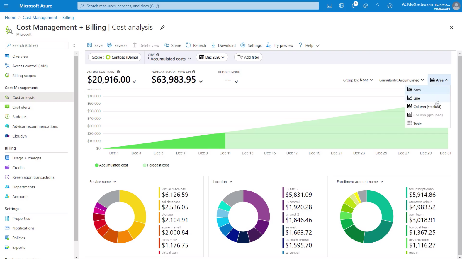 Azure Cost Management + Billing
