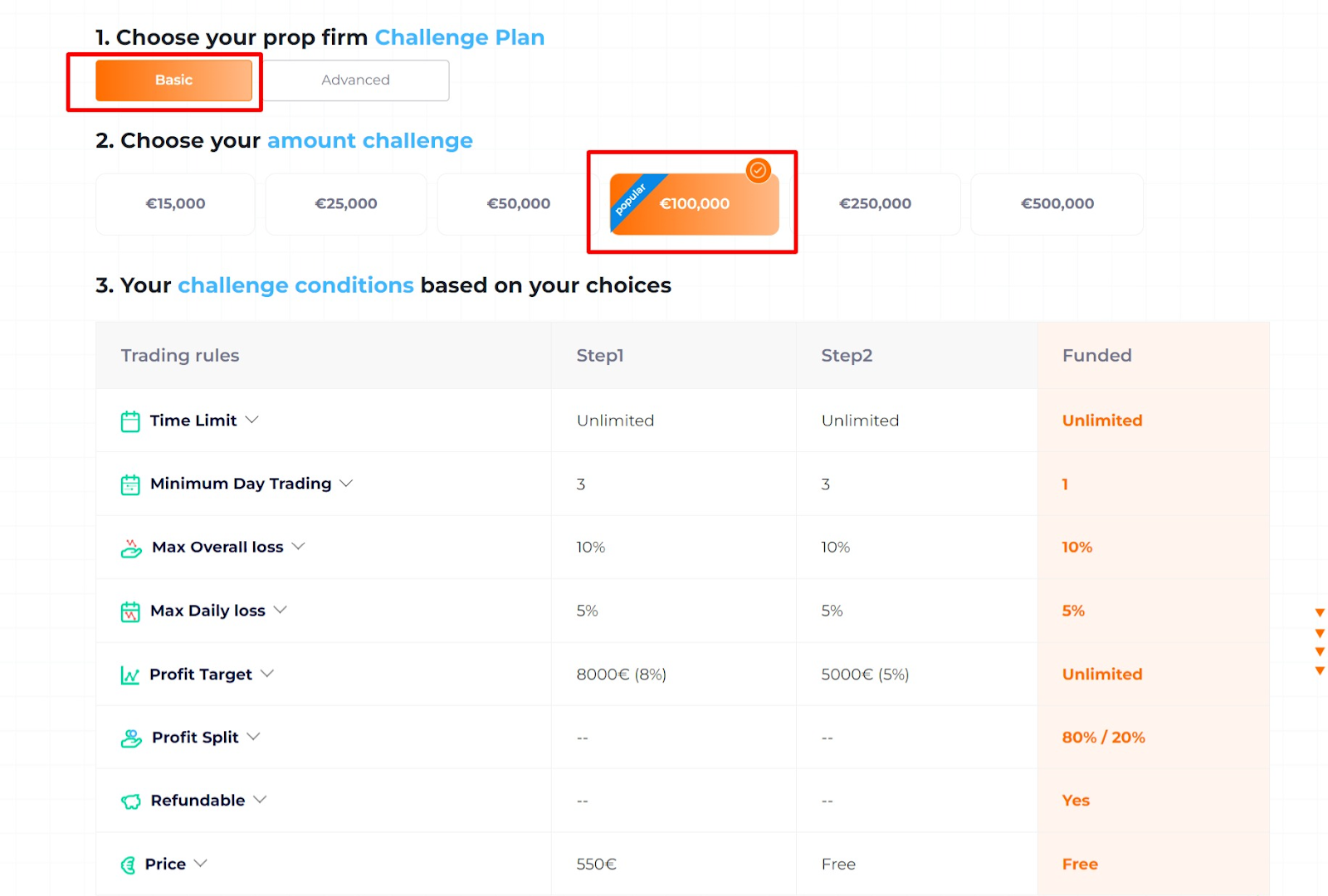 challenge4trading basic account rules