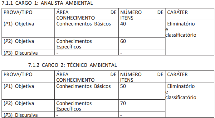 Concurso ICMBio Busca Preencher 908 Vagas em Novo Edital.