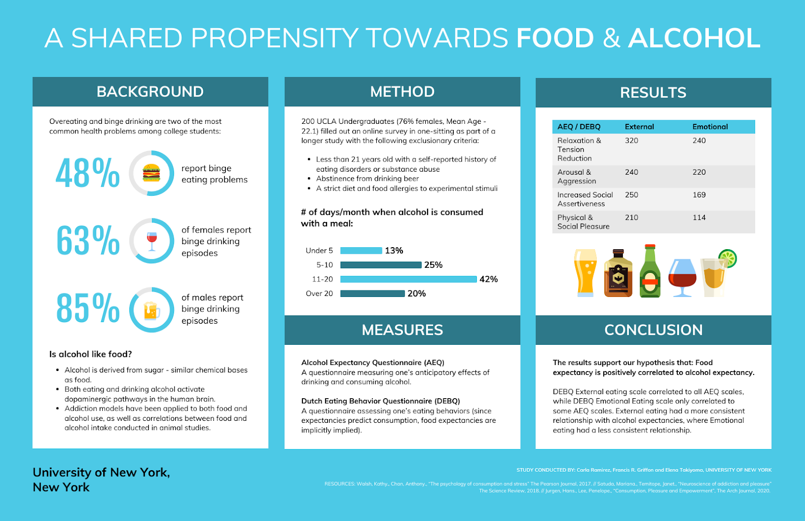 Tabloid Alcohol Binge Issues Research Poster
