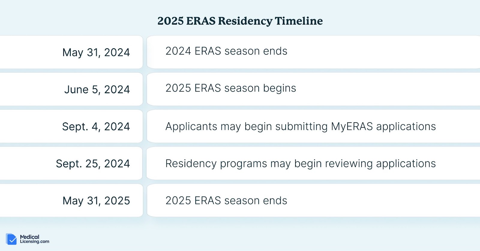 residency application timeline