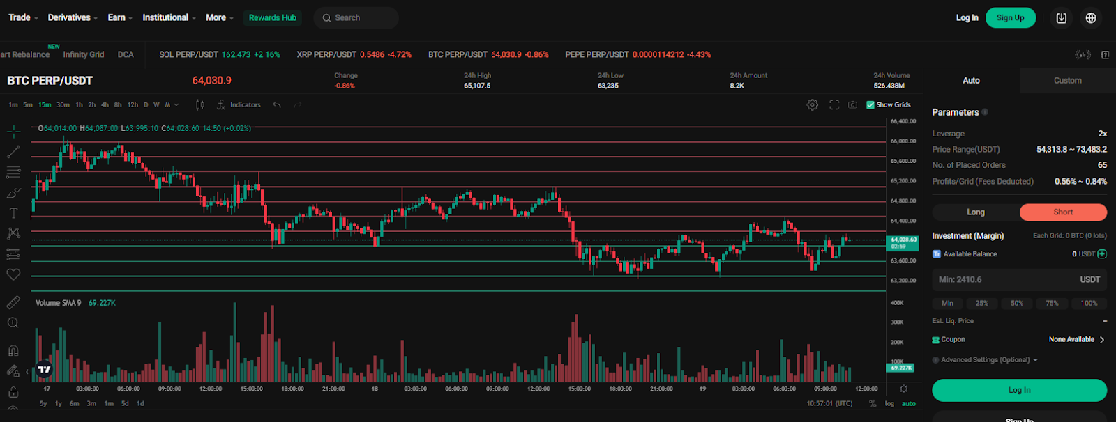 KuCoin crypto exchange trading