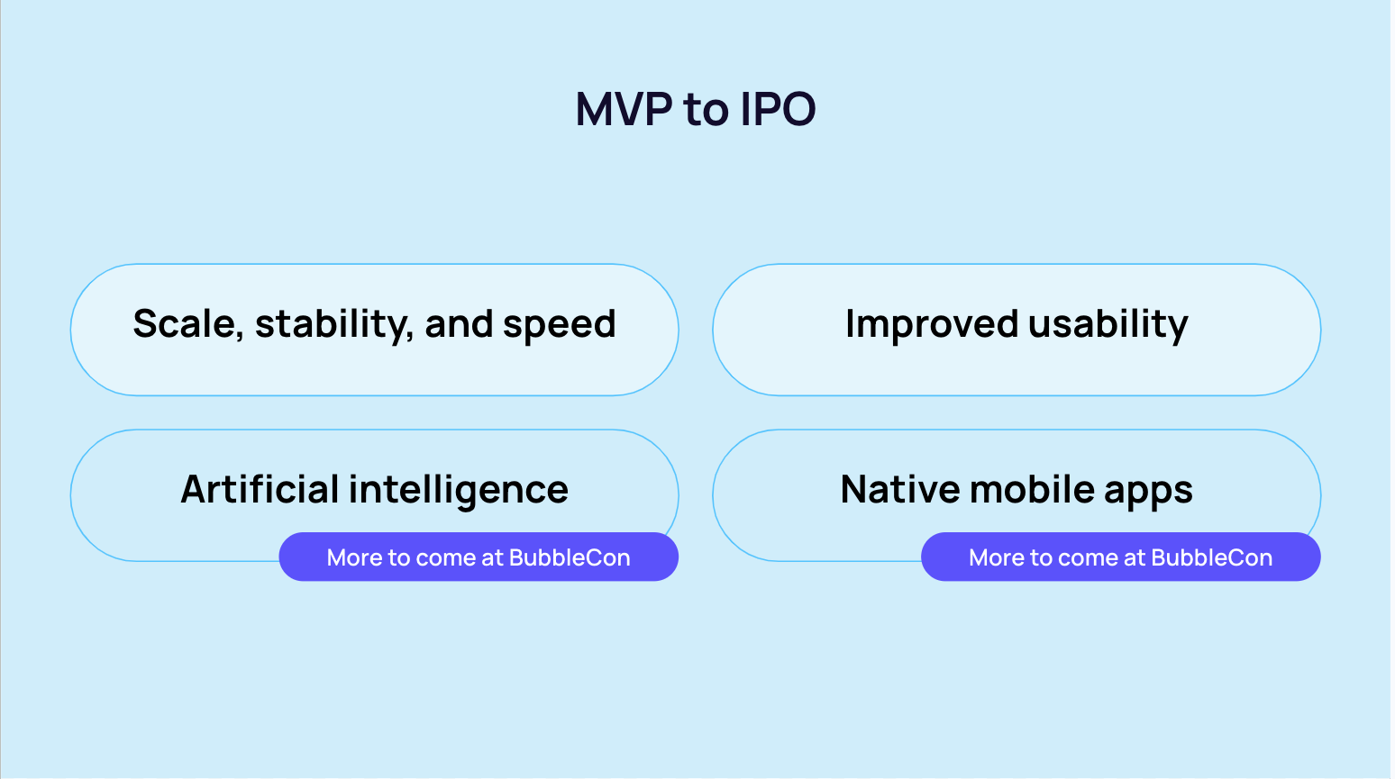 A page that says "MVP to IPO" with Bubble's four key focus areas for Q3.