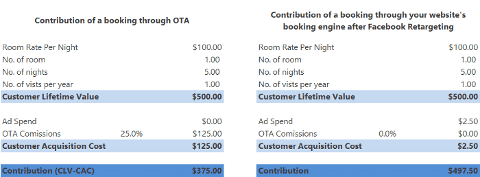 The ultimate guide to hotel marketing automation strategy