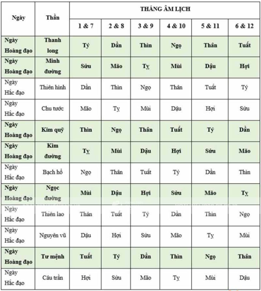 Hóa giải theo cơ chế “chế sát”