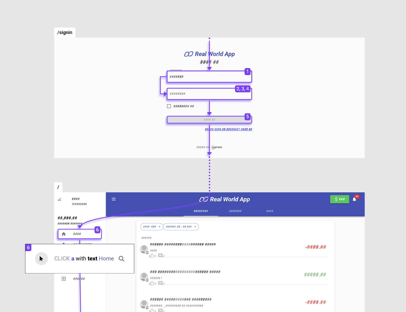 Gravity Product Update June 2024 - Flow representation