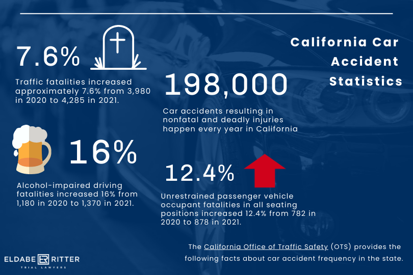 auto accident statistics infographic