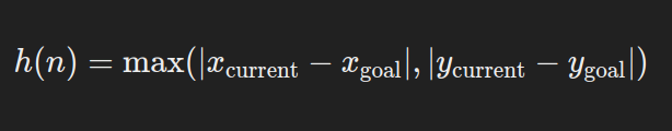 Heuristics in A*