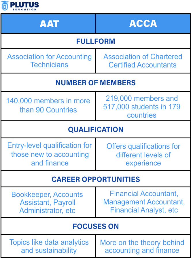 Is AAT Equivalent to ACCA: Learn the Difference and Exemptions