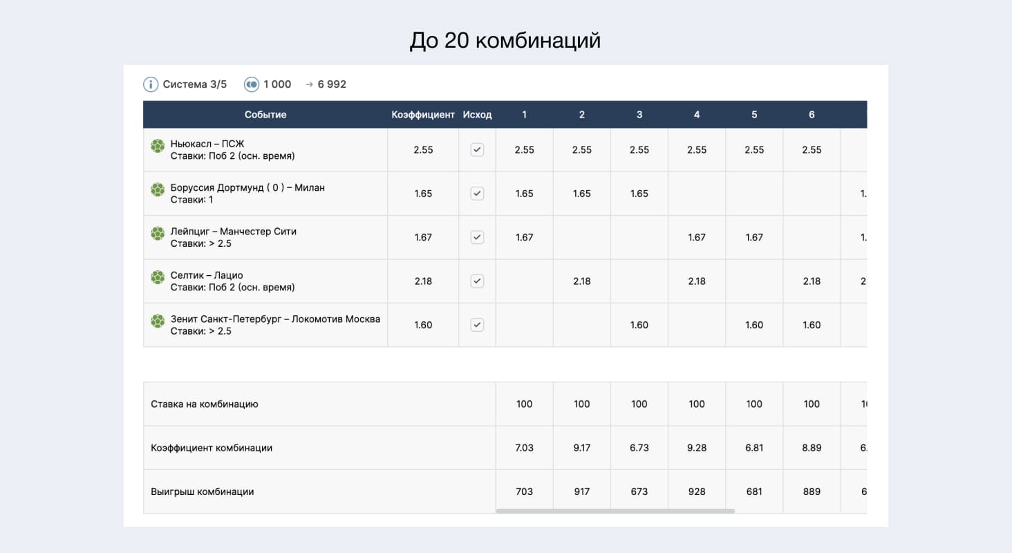 Как пользоваться калькулятором системы «Фонбет»