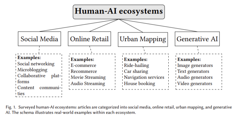 social networking and school research paper