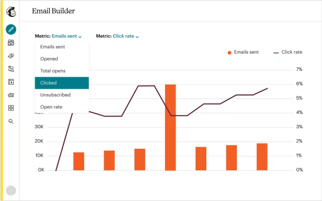 Klenty competitor, Mailchimp