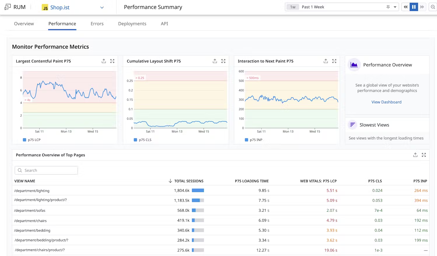 datadog RUM Tools