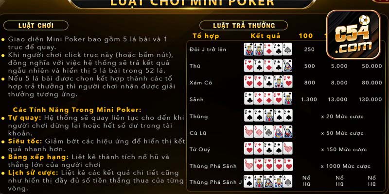 Hướng dẫn luật chơi mini poker tại nhà cái c54