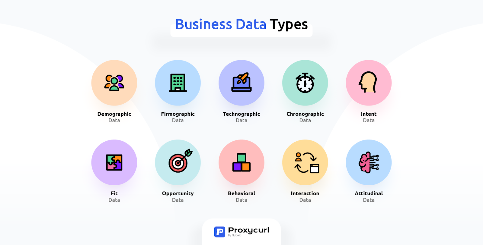 B2B Business data types