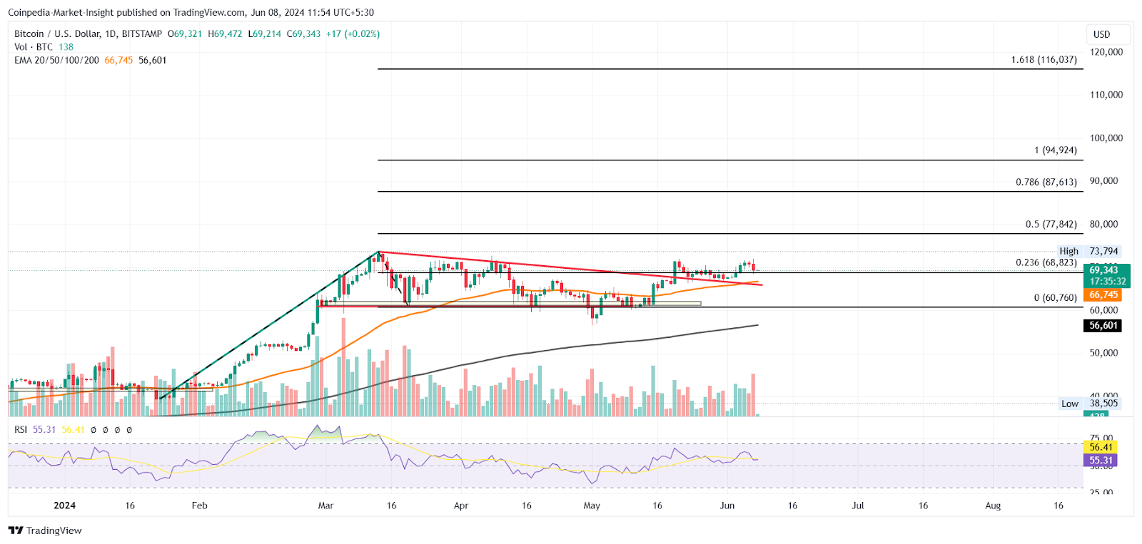 Why Is The Crypto Market Down Today?