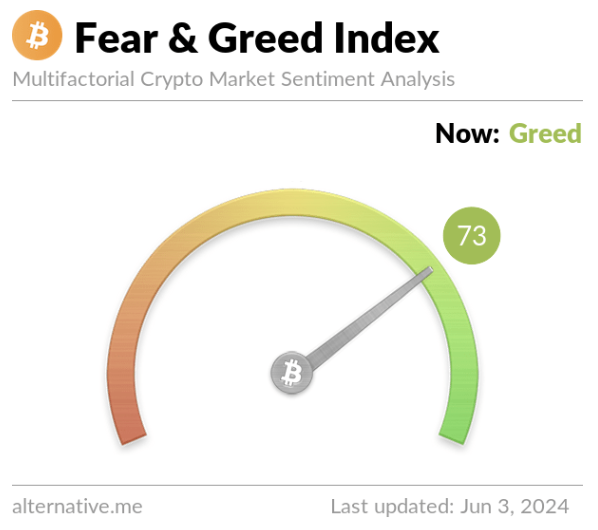Weekly Crypto Market Outlook (4 Juni 2024)