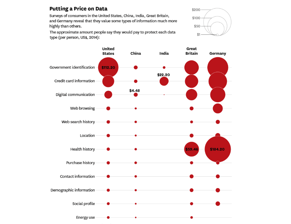 Customer Data Platforms