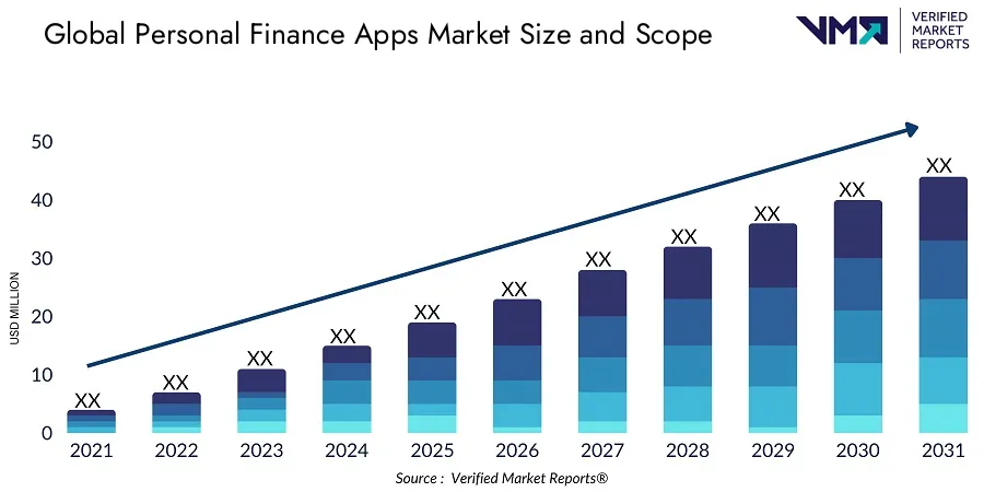 Key Market Takeaways for Personal Finance Apps