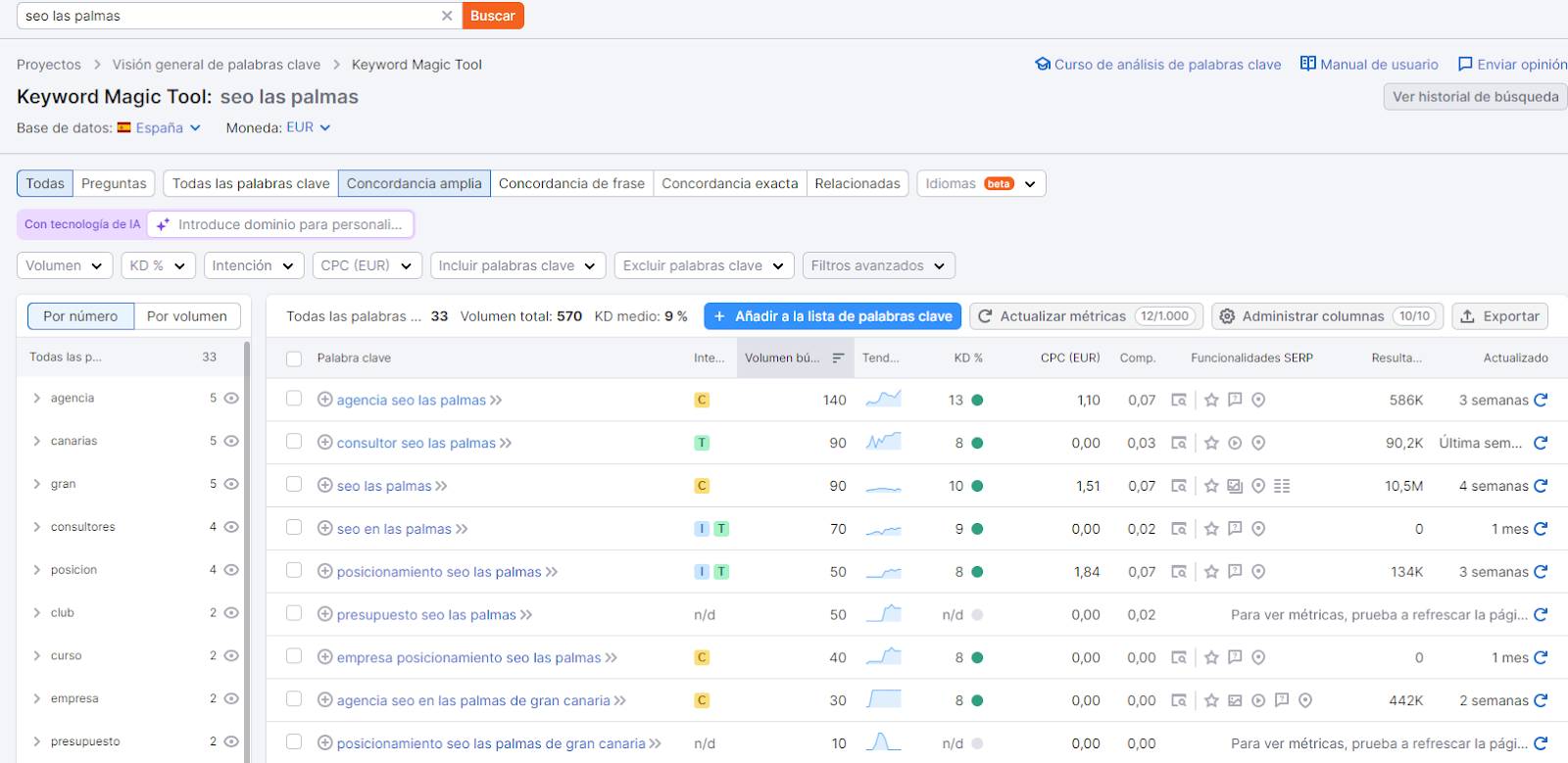 estudio palabras clave seo local