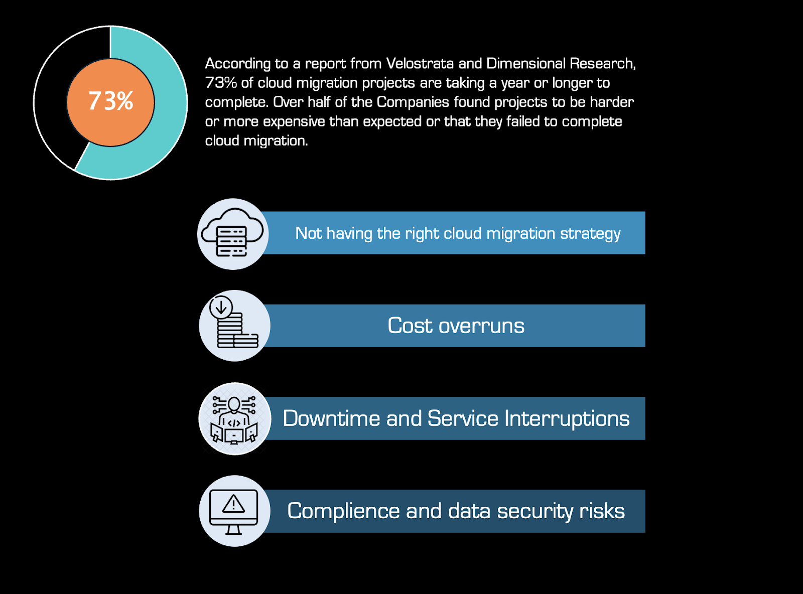 Infographics highlighting common risks and mitigation strategies