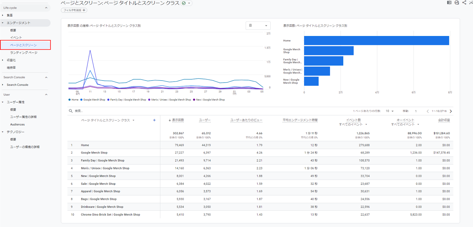 Google アナリティクスでアクセス数を調べる方法を徹底解説