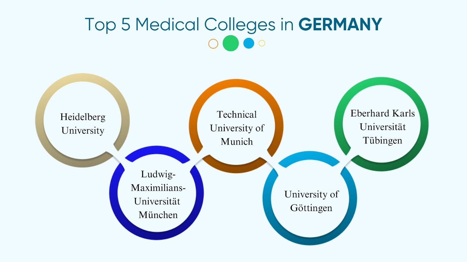 MBBS in Germany for Indian Students: Fees, Requirements & Colleges
