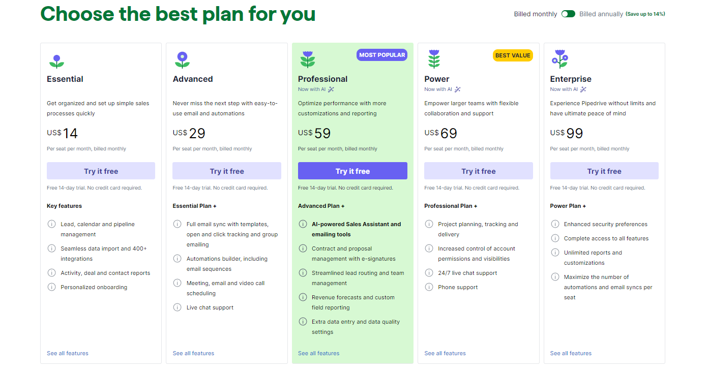 Pipedrive Pricing Plans