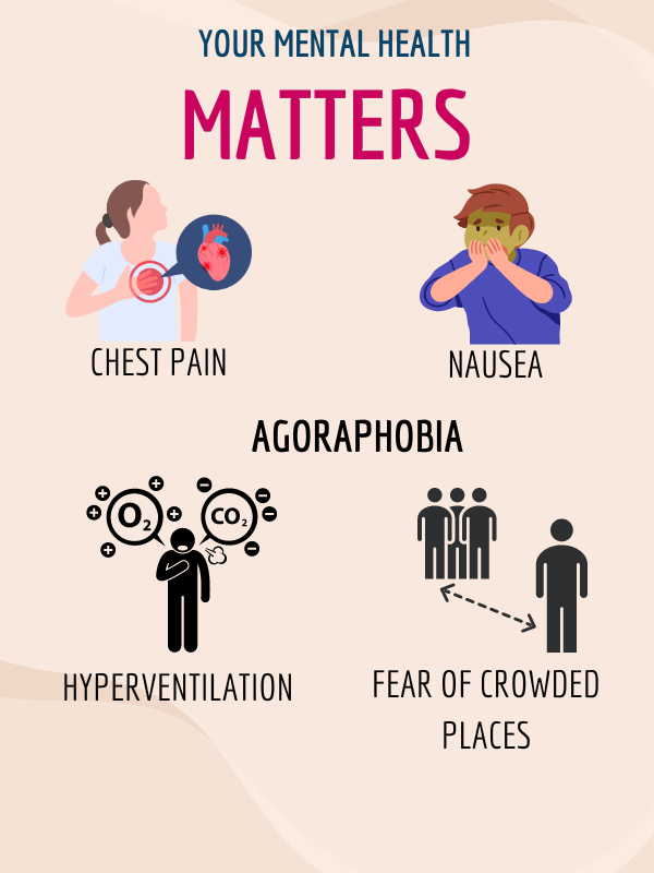 Agoraphobia infographic: Symptoms include chest pain, nausea, hyperventilation, fear of crowded places.