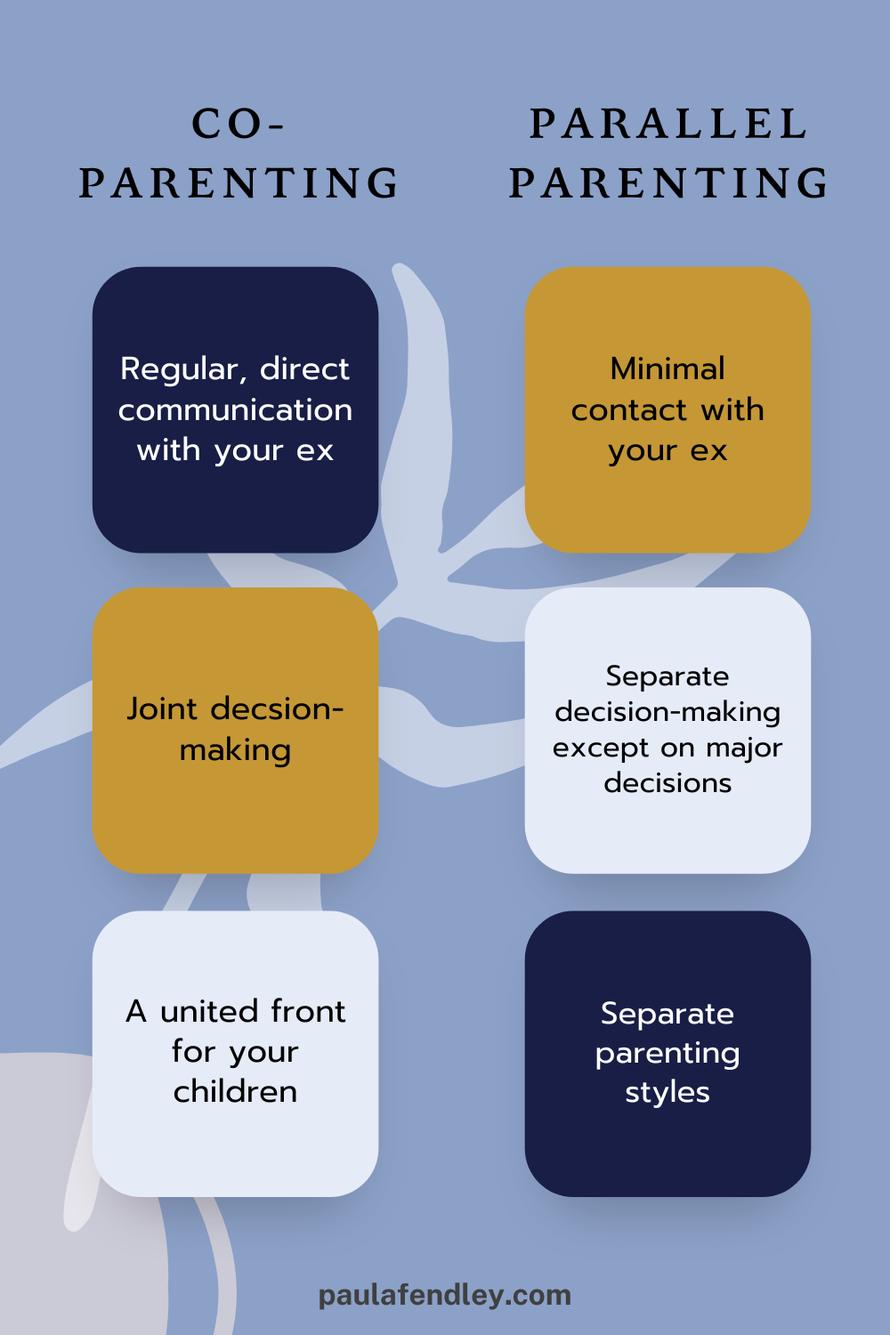 Co-parenting and Parallel parenting differences and similarities