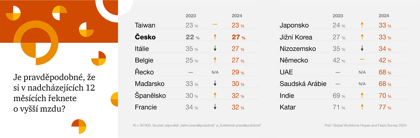 Obsah obrázku text, Písmo, snímek obrazovky, design

Popis byl vytvořen automaticky