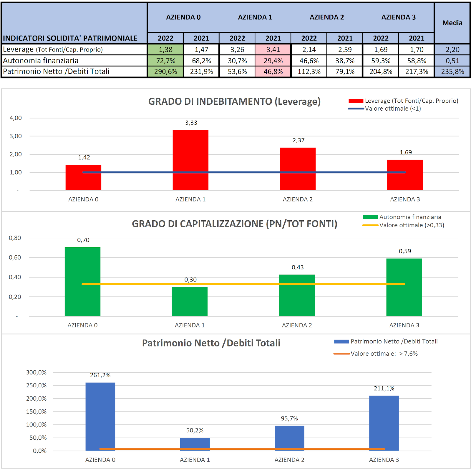 Immagine che contiene testo, schermata, diagramma, Parallelo