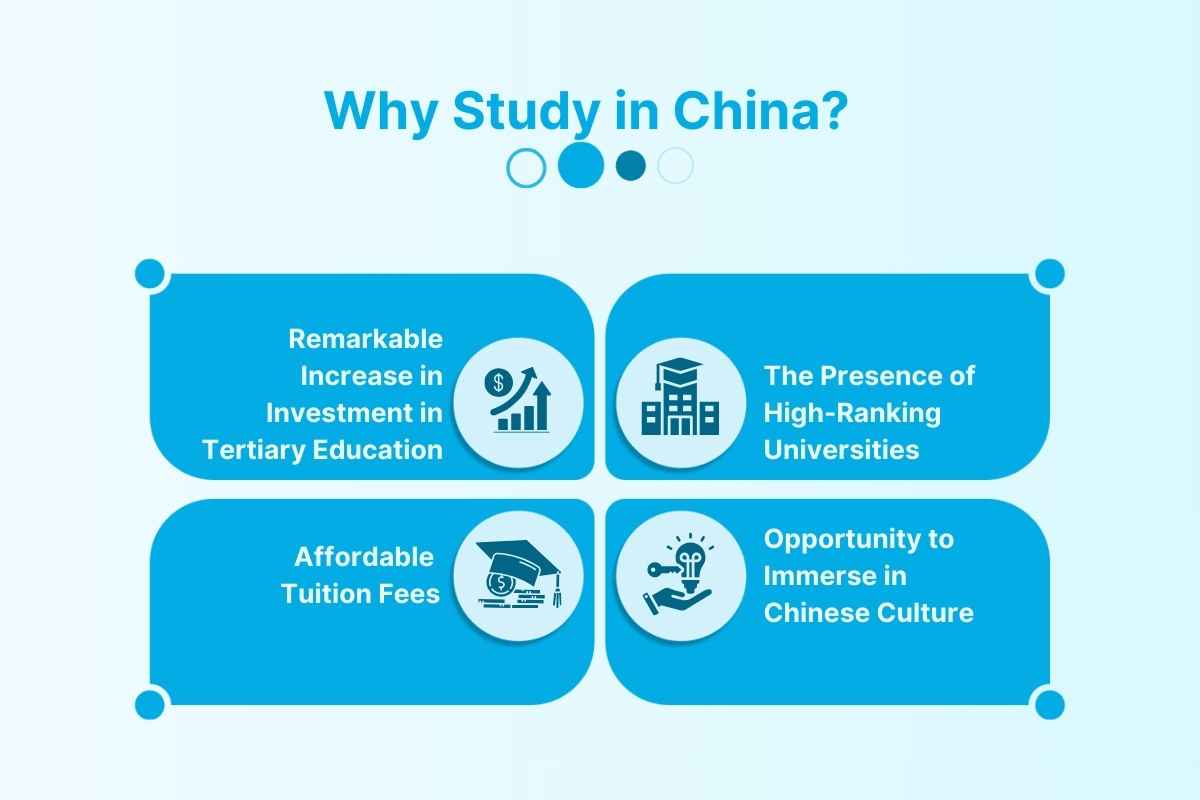 Study in China for International Students: Universities, Courses & Fees