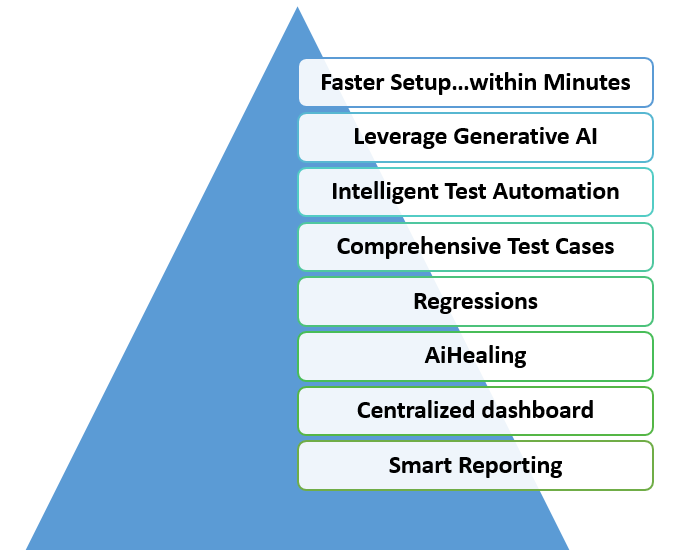 What Do You Get with Webo.ai?