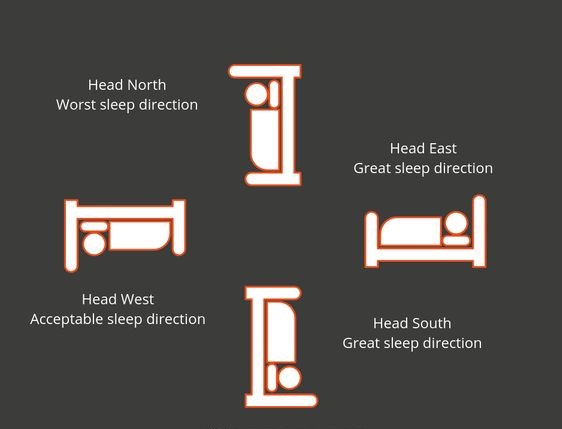 vasthu sleeping directions