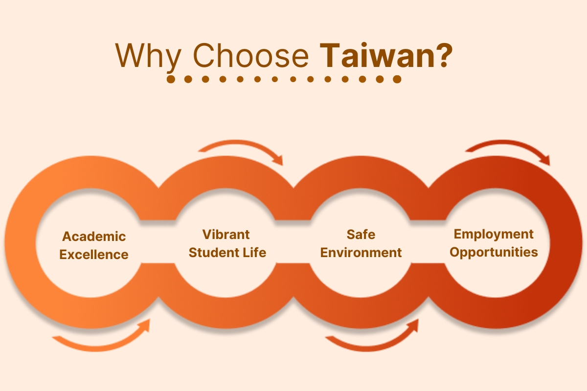 Cost of Living in Taiwan 2024: Living expenses for Indians