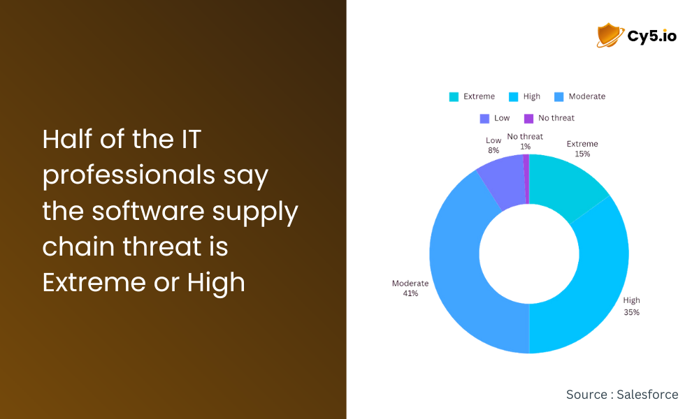 cloud security threats