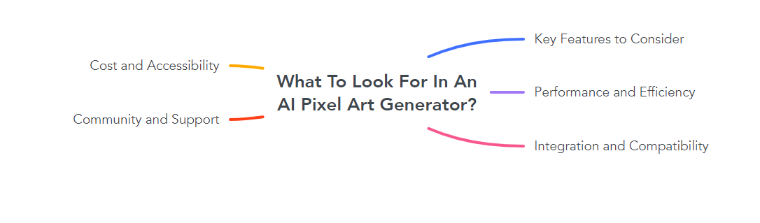 What To Look For In An AI Pixel Art Generator?