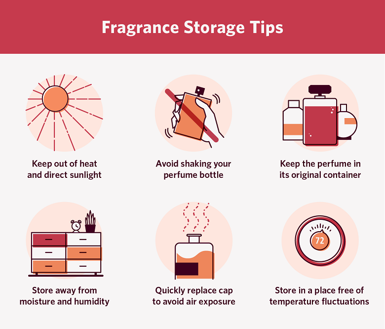 Does Perfume Expire? Three Easy Ways to Tell - FragranceX.com