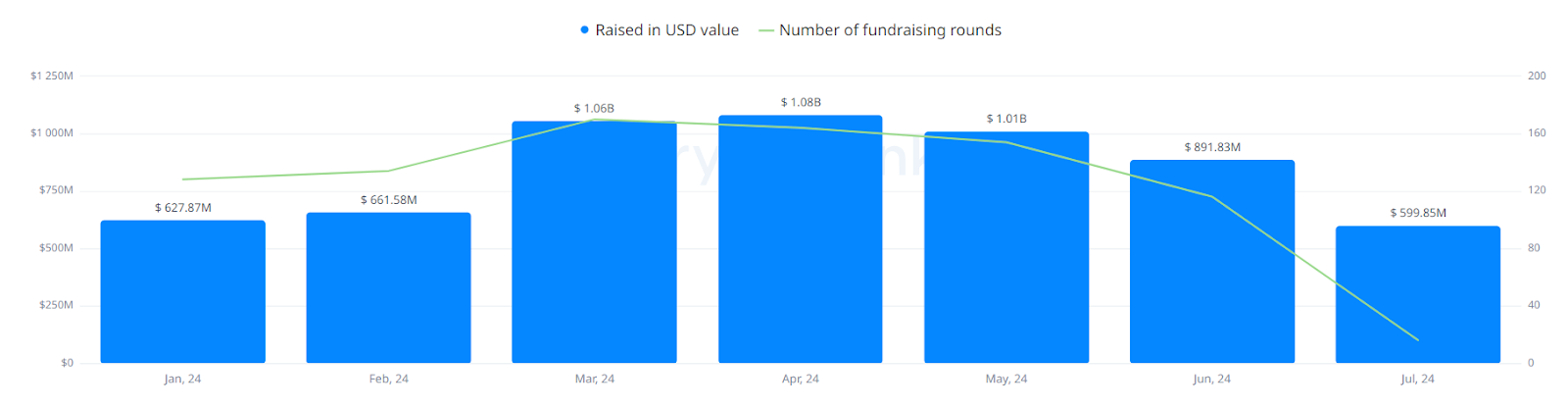 ข้อมูลเชิงลึกของตลาด Crypto ปี 2024: การอนุมัติ ETF กรอบการกำกับดูแล และการเปลี่ยนแปลงของตลาด