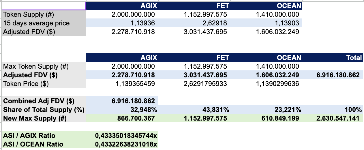 Bedah Kripto Artificial Superintelligence Alliance ($ASI)