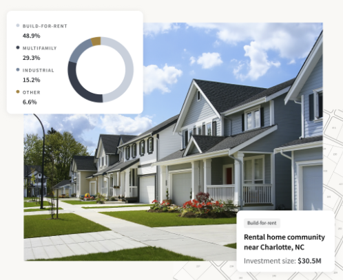 The Fundrise website showing an  investment portfolio breakdown and spotlighting a rental home community they hold near Charlotte, North Carolina. 